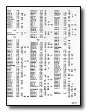 251