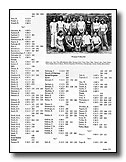 251